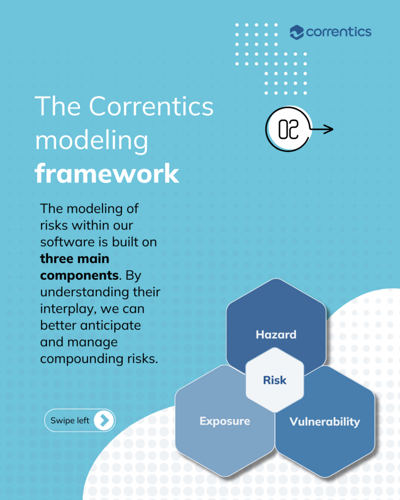 Correntics modeling framework